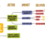 Impact Mapping – references