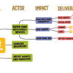 Impact Mapping – references